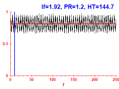 Survival probability